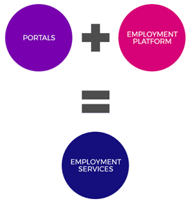 Employment Platform Analytics