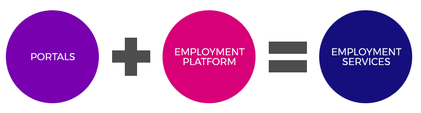 Employment Platform Analytics